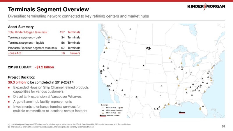 2Q 2019 Earnings Presentation – Kinder Morgan, Inc. – slide 37