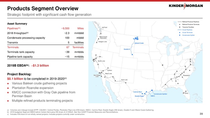 2Q 2019 Earnings Presentation – Kinder Morgan, Inc. – slide 38