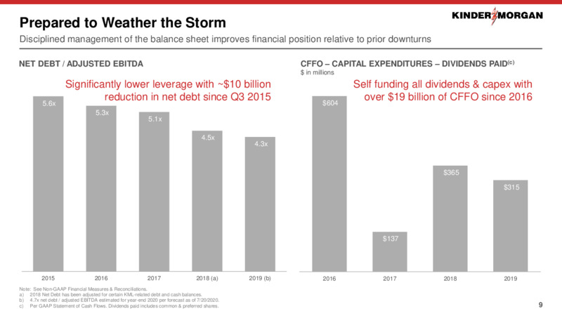 2Q 2020 Earnings Presentation – Kinder Morgan, Inc. – slide 8