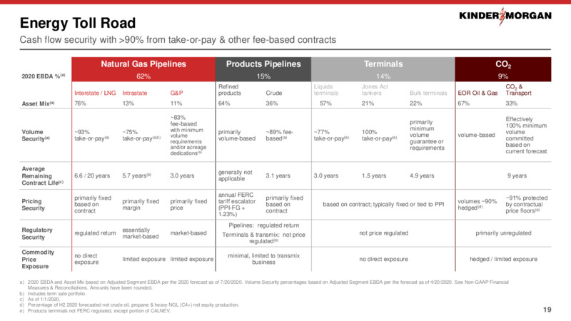 2Q 2020 Earnings Presentation – Kinder Morgan, Inc. – slide 18