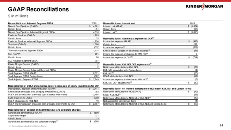 2Q 2020 Earnings Presentation – Kinder Morgan, Inc. – slide 21