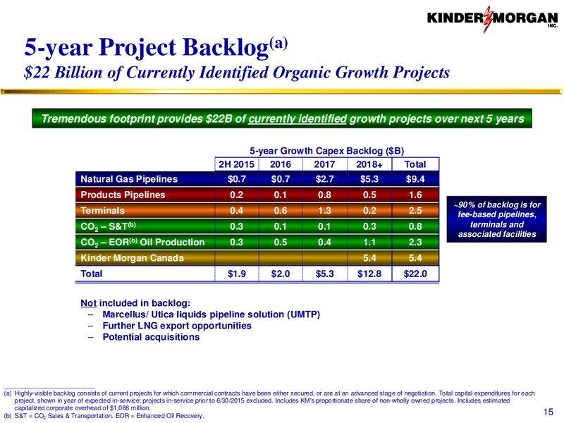August 2015 Investor Presentation – Kinder Morgan, Inc. – slide 14