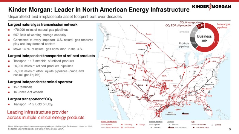 August 2019 Investor Presentation – Kinder Morgan, Inc. – slide 4