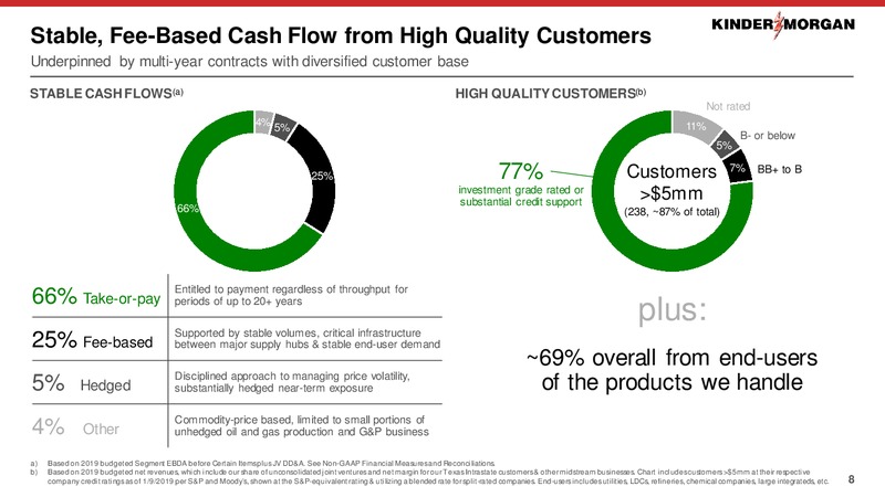 August 2019 Investor Presentation – Kinder Morgan, Inc. – slide 7