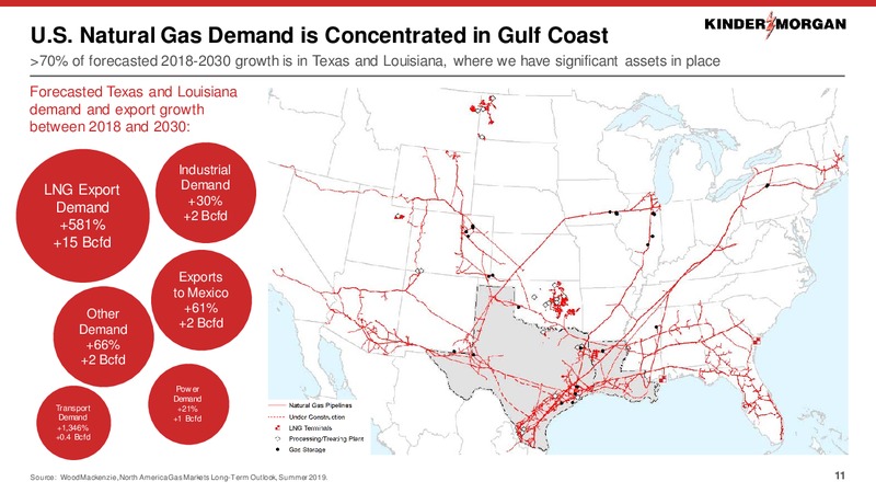 August 2019 Investor Presentation – Kinder Morgan, Inc. – slide 10