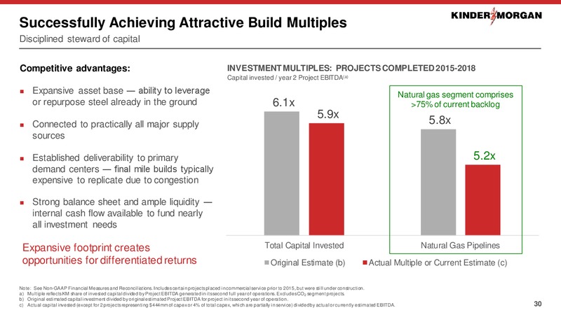 August 2019 Investor Presentation – Kinder Morgan, Inc. – slide 29