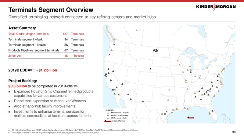 August 2019 Investor Presentation – Kinder Morgan, Inc. – slide 37