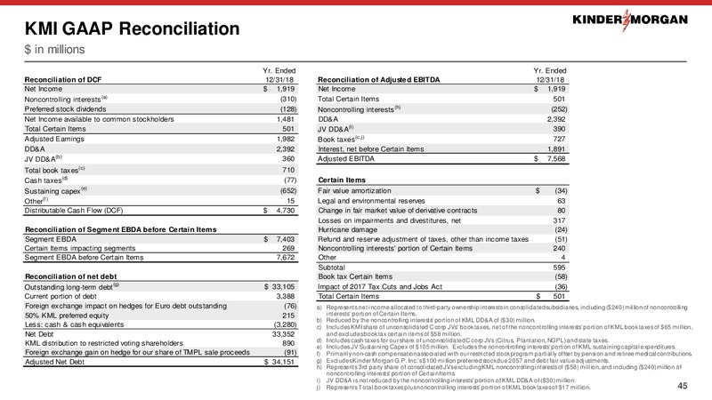 August 2019 Investor Presentation – Kinder Morgan, Inc. – slide 42
