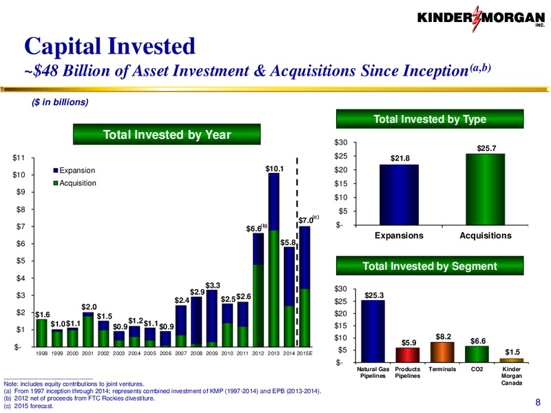 Citi MLP Conference – Kinder Morgan, Inc. – slide 7