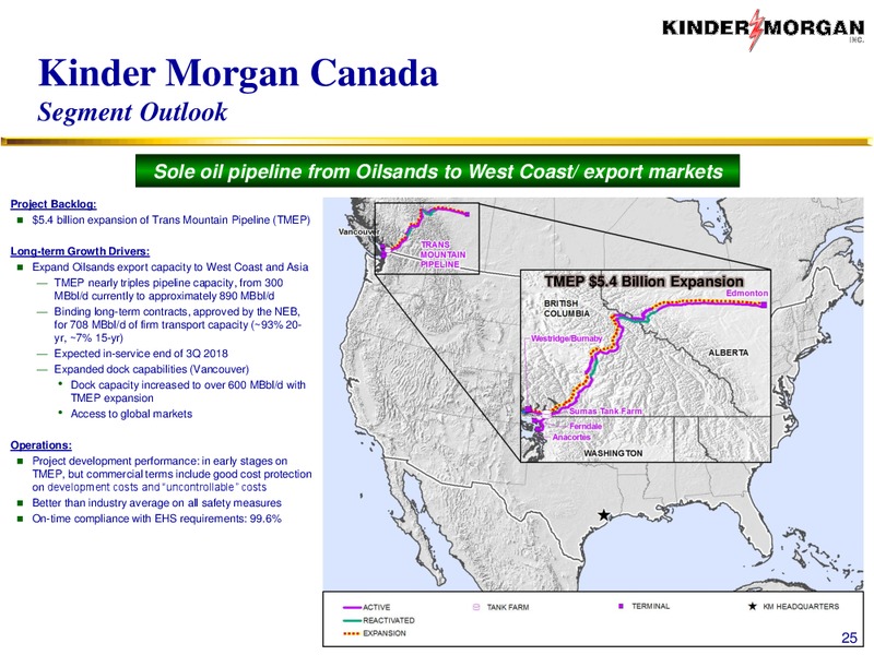 Citi MLP Conference – Kinder Morgan, Inc. – slide 24