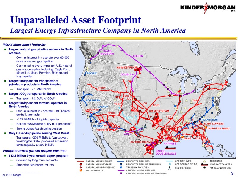 August 2016 Company Update – Kinder Morgan, Inc. – slide 2