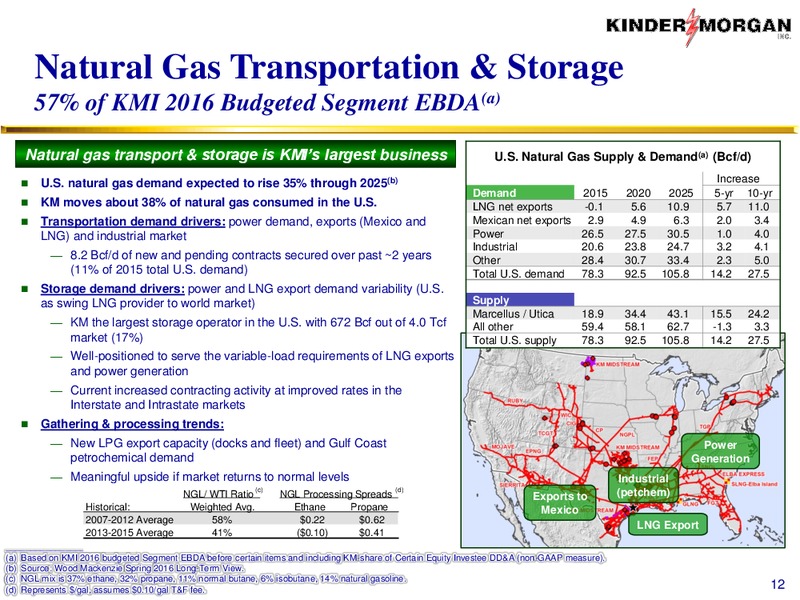 August 2016 Company Update – Kinder Morgan, Inc. – slide 11
