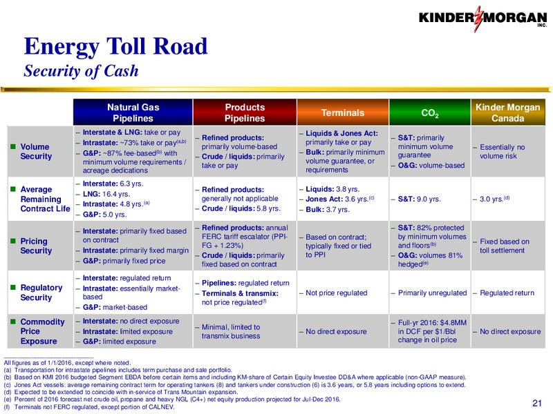 August 2016 Company Update – Kinder Morgan, Inc. – slide 20