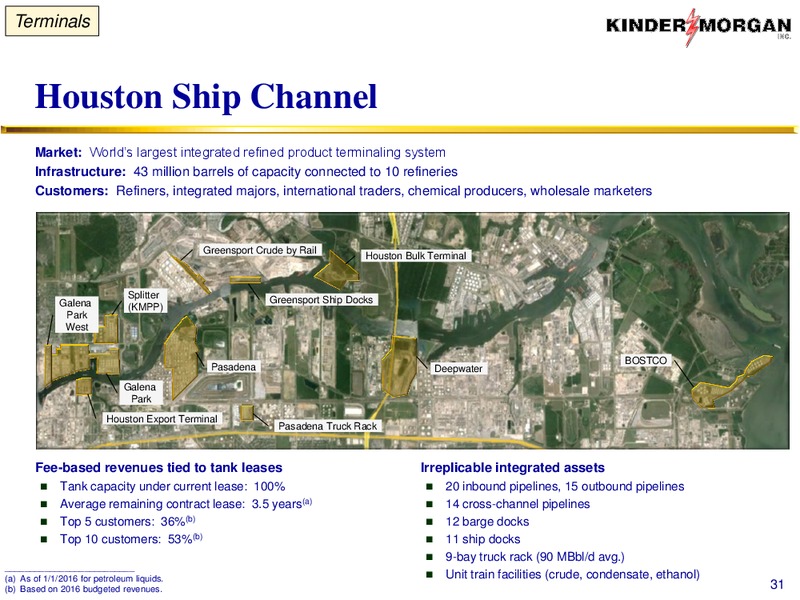 August 2016 Company Update – Kinder Morgan, Inc. – slide 30