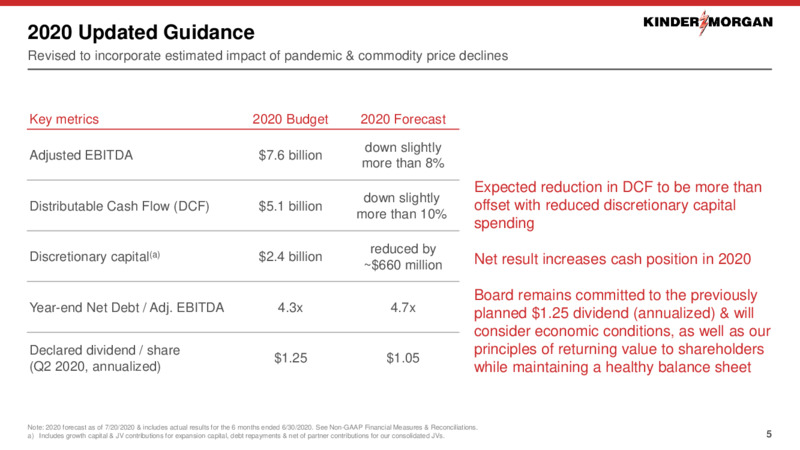 September 2020 Investor Presentation – Kinder Morgan, Inc. – slide 4