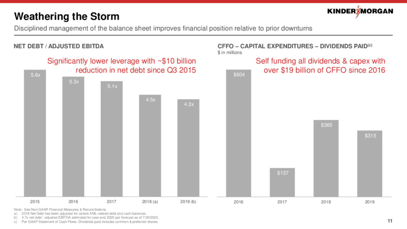 September 2020 Investor Presentation – Kinder Morgan, Inc. – slide 10