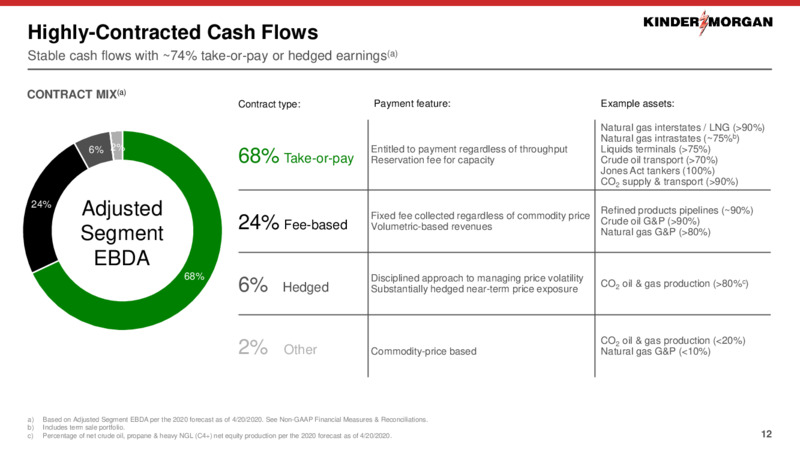 September 2020 Investor Presentation – Kinder Morgan, Inc. – slide 11