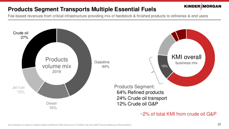 September 2020 Investor Presentation – Kinder Morgan, Inc. – slide 25