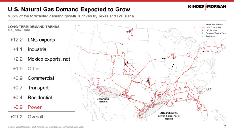 September 2020 Investor Presentation – Kinder Morgan, Inc. – slide 6