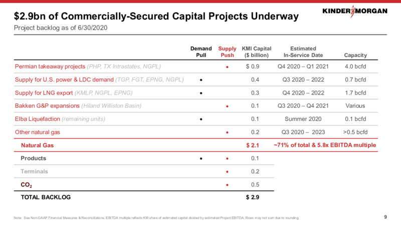 September 2020 Investor Presentation – Kinder Morgan, Inc. – slide 8