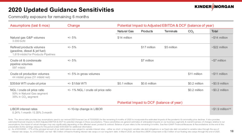 September 2020 Investor Presentation – Kinder Morgan, Inc. – slide 16