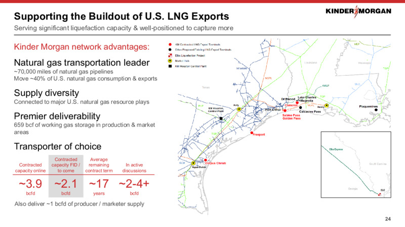 September 2020 Investor Presentation – Kinder Morgan, Inc. – slide 22
