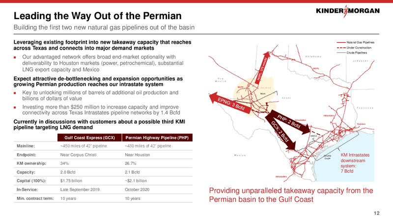 Barclays CEO Energy Power Conference – Kinder Morgan, Inc. – slide 10