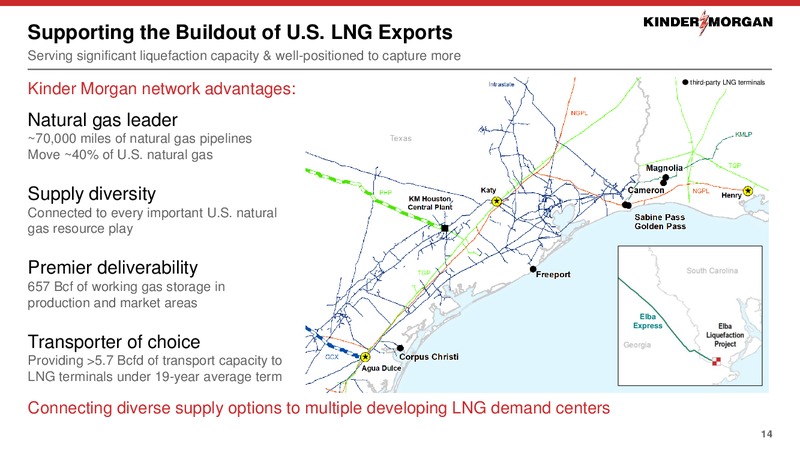 Barclays CEO Energy Power Conference – Kinder Morgan, Inc. – slide 12