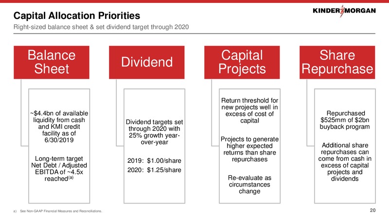 Barclays CEO Energy Power Conference – Kinder Morgan, Inc. – slide 18