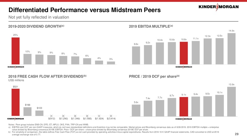 Barclays CEO Energy Power Conference – Kinder Morgan, Inc. – slide 27