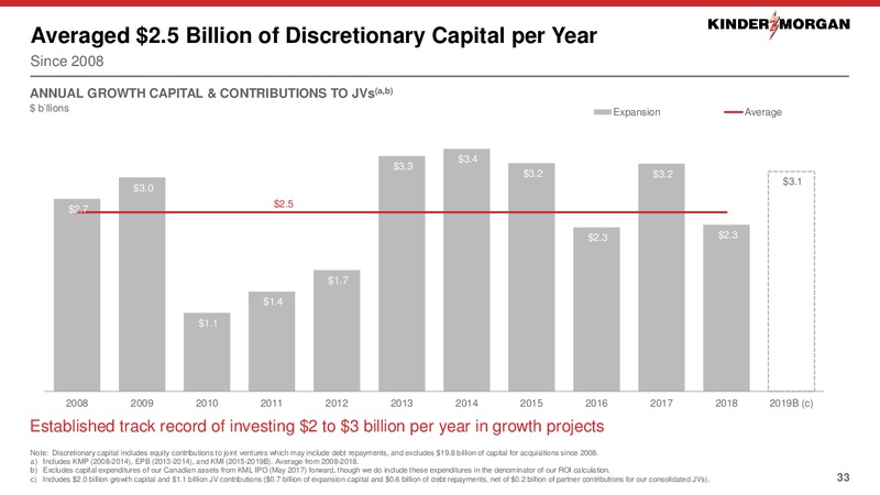 Barclays CEO Energy Power Conference – Kinder Morgan, Inc. – slide 31