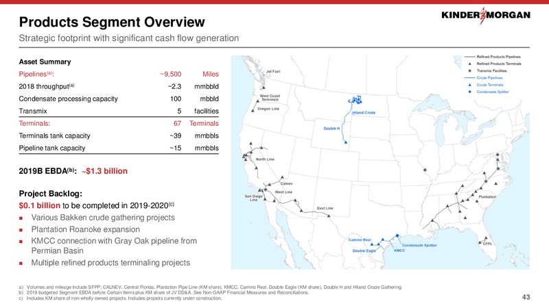 Barclays CEO Energy Power Conference – Kinder Morgan, Inc. – slide 41