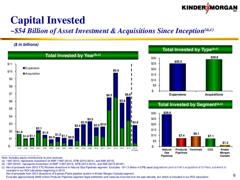 September 2016 Company Update – Kinder Morgan, Inc. – slide 5