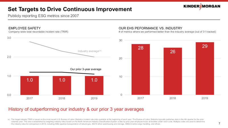 September 2020 ESG Presentation – Kinder Morgan, Inc. – slide 6