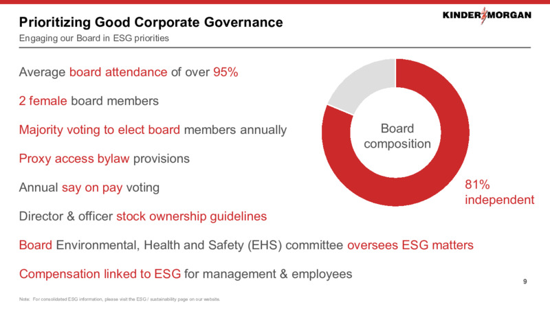 September 2020 ESG Presentation – Kinder Morgan, Inc. – slide 8