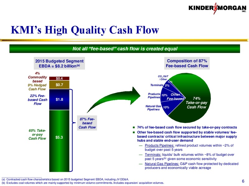 Barclays Capital CEO Energy Power Conference – Kinder Morgan, Inc. – slide 5