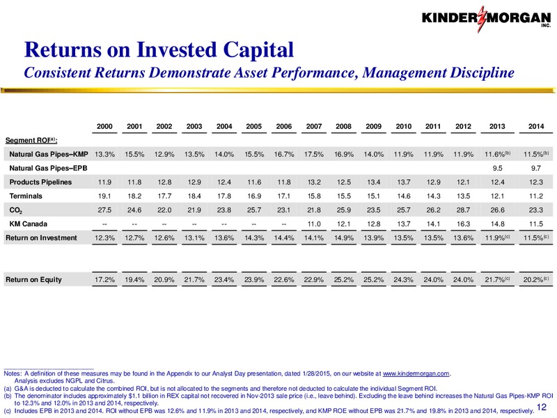 Barclays Capital CEO Energy Power Conference – Kinder Morgan, Inc. – slide 11