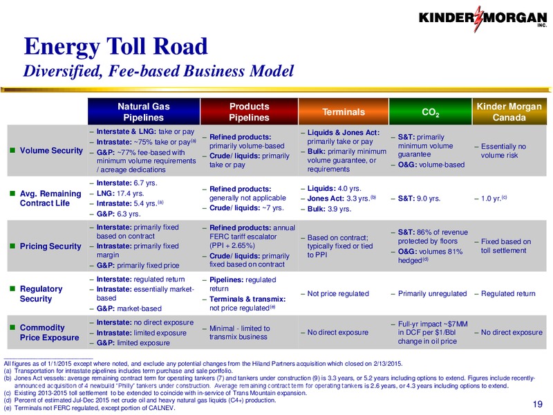 UBS Best of Americas Conference – Kinder Morgan, Inc. – slide 18