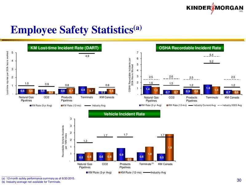 UBS Best of Americas Conference – Kinder Morgan, Inc. – slide 29