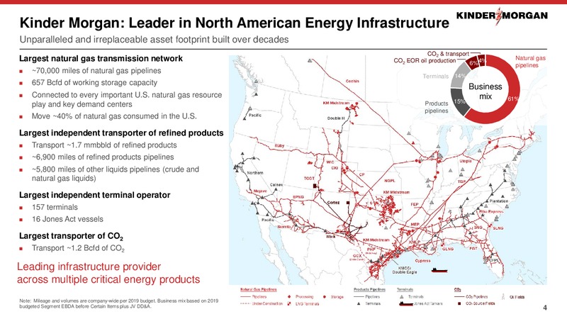 JP Morgan US All Stars Conference – Kinder Morgan, Inc. – slide 2
