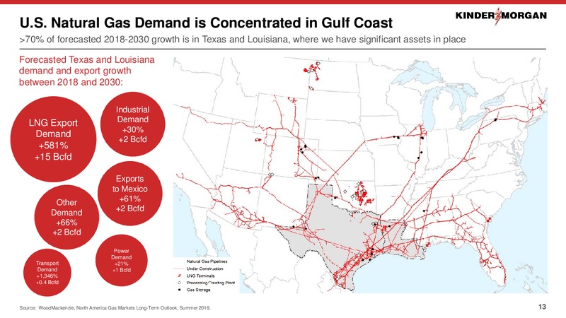 JP Morgan US All Stars Conference – Kinder Morgan, Inc. – slide 11
