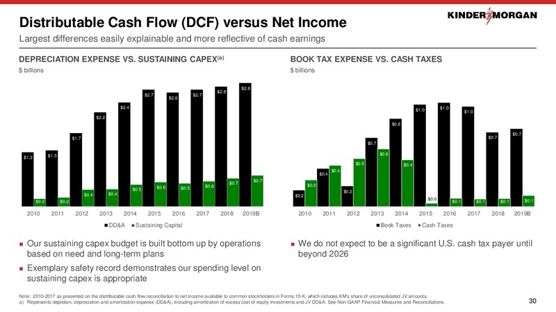 JP Morgan US All Stars Conference – Kinder Morgan, Inc. – slide 28