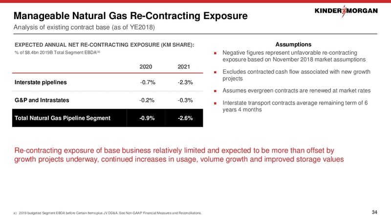 JP Morgan US All Stars Conference – Kinder Morgan, Inc. – slide 32