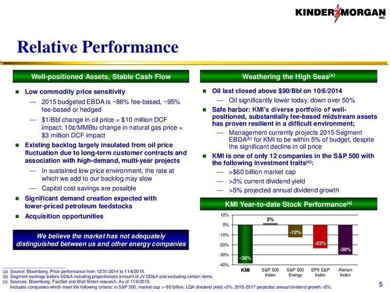 BAML Merrill Lynch 2015 Global Energy Conference – Kinder Morgan, Inc. – slide 4