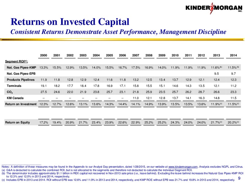 BAML Merrill Lynch 2015 Global Energy Conference – Kinder Morgan, Inc. – slide 8