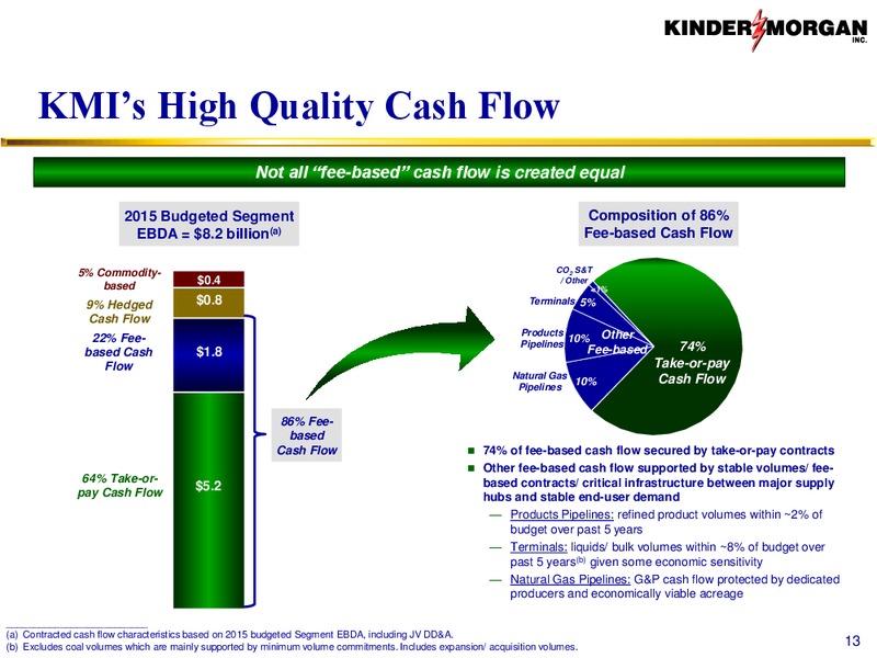 BAML Merrill Lynch 2015 Global Energy Conference – Kinder Morgan, Inc. – slide 12