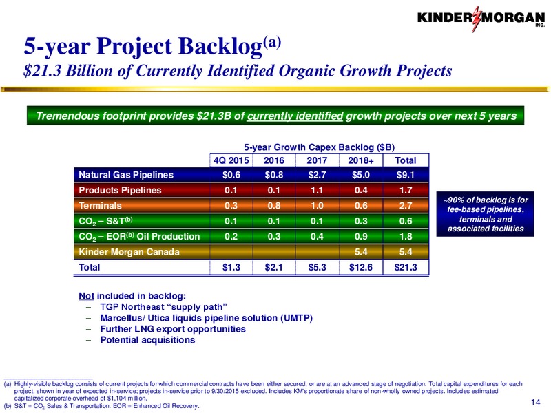 BAML Merrill Lynch 2015 Global Energy Conference – Kinder Morgan, Inc. – slide 13