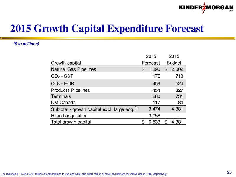 BAML Merrill Lynch 2015 Global Energy Conference – Kinder Morgan, Inc. – slide 19