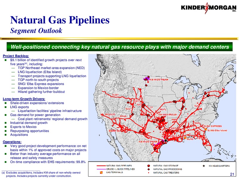 BAML Merrill Lynch 2015 Global Energy Conference – Kinder Morgan, Inc. – slide 20