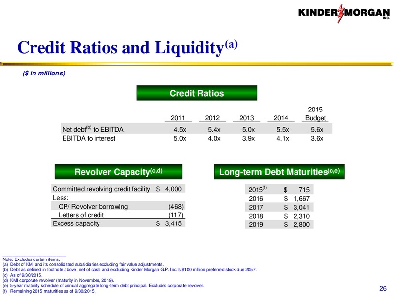 BAML Merrill Lynch 2015 Global Energy Conference – Kinder Morgan, Inc. – slide 25
